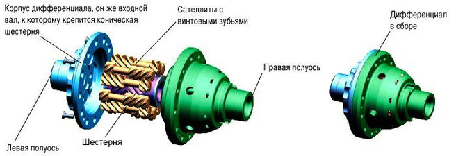 Система ауди торсен