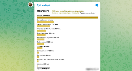 Новости Сегодня