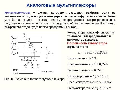 Что такое демультиплексор? - фото 19