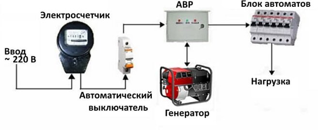 Принцип работы автоматического ввода резерва - фотография 4