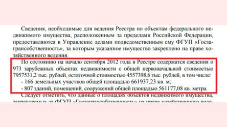 Новости Сегодня