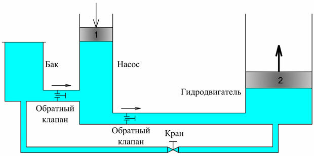 Контрольная работа по теме Устройство гидропривода