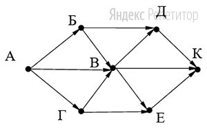На Рисунке – Схема Дорог, Связывающих Города А, Б, В, Г, Д, Е, К.
