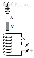Непосредственно над неподвижно закреплённой проволочной катушкой на её оси на пружине подвешен полосовой магнит (см. рисунок). 
