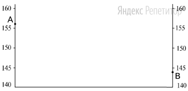 Для этого перенесите основу для построения профиля, используя горизонтальный масштаб в ... см ... м и вертикальный масштаб в ... см ... м.