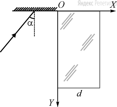 На поверхность плоского зеркала, перпендикулярного оси ..., падает луч света под углом .... Отражаясь от зеркала, луч попадает на поверхность плоско-параллельной стеклянной пластины толщиной ... (см. рисунок).