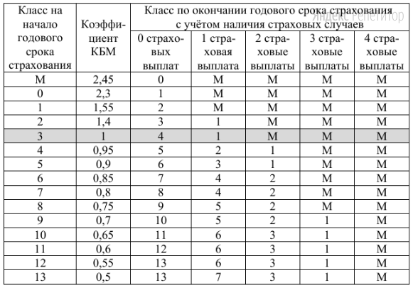 Прочитайте внимательно текст и выполните задание.