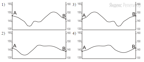 На рисунках представлены варианты профиля рельефа местности, построенные на основе карты по линии ...–... разными учащимися.
