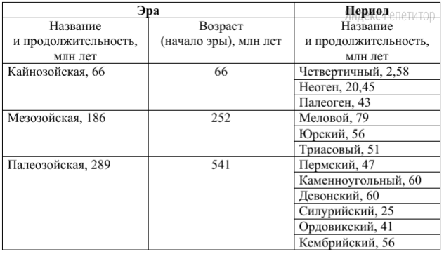 По каким признакам Вы отнесли бы его именно к данному типу?