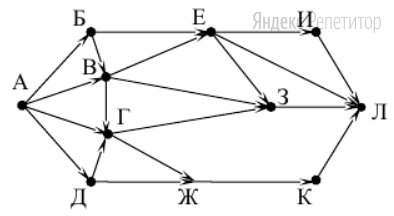 На рисунке – схема дорог, связывающих города А, Б, В, Г, Д, Е, Ж, З, И, К и Л. По каждой дороге можно двигаться только в одном направлении, указанном стрелкой. 