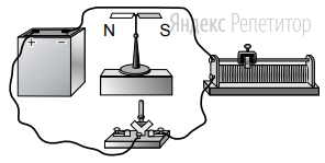 Линейный проводник закрепили над магнитной стрелкой и собрали
электрическую цепь, представленную на рисунке.