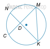 В окружности хорды ... и ... пересекаются под прямым углом в точке ...