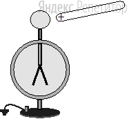 Положительно заряженную стеклянную палочку поднесли, не касаясь, к шару незаряженного электроскопа. В результате листочки электроскопа разошлись на некоторый угол (см. рисунок).