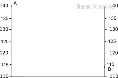 Для этого перенесите основу для построения профиля на чистый лист, используя горизонтальный масштаб – в ... см ... м и вертикальный масштаб – в ... см ... м.