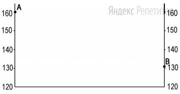 Постройте профиль рельефа местности по линии А–В. Для этого используйте горизонтальный масштаб – в 1 см 50 м и вертикальный масштаб – в 1 см 10 м.