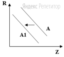 На рисунке отражена ситуация на рынке мясных товаров (... — цена, ... —
количество).  