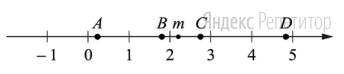 На прямой отмечено число ... и точки ... и ...