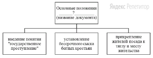 Заполните пропуск в схеме.