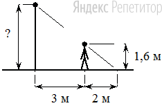 Человек, рост которого равен ... м, стоит на расстоянии ... м от уличного фонаря. При этом длина тени человека равна ... м.