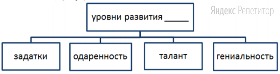 Запишите слово, пропущенное в схеме: