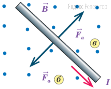Определите направление силы Ампера, действующей на проводник с током, расположенный в магнитном поле.