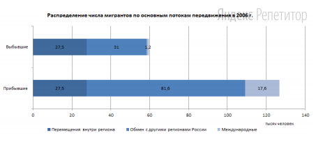 Изображение к заданию