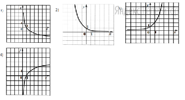 На одном из рисунков изображен график функции ...