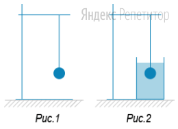 Как изменились сила натяжения нити и сила тяжести, действующая на шарик, после того, как шарик полностью погрузили в воду (см. рисунок ...)?
