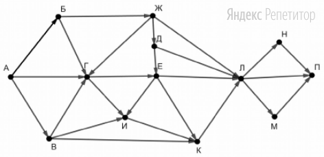 На рисунке – схема дорог, связывающих пункты А, Б, В, Г, Д, Е, Ж, И, К, Л, М, Н, П.