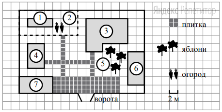 На плане изображено домохозяйство по адресу: с. Авдеево,
...-й Поперечный пер., д. ... (сторона каждой клетки на плане равна ... м). Участок имеет прямоугольную форму. Выезд и въезд осуществляются через
единственные ворота. 