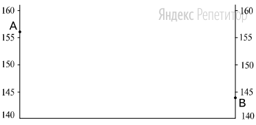 Для этого перенесите основу для построения профиля, используя горизонтальный масштаб в ... см ... м и вертикальный масштаб в ... см ... м.          