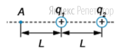 Определите величину
напряжённости электрического поля этих зарядов в точке ... расположенной на
прямой, соединяющей заряды, на расстоянии ... от первого заряда.