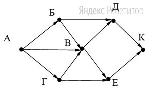 На рисунке – схема дорог, связывающих города ..., ..., ..., ..., ..., ..., .... По каждой дороге можно двигаться только в одном направлении, указанном стрелкой. 