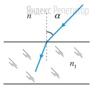 Луч света падает из жидкости с показателем преломления n на поверхность стеклянной пластинки с показателем преломления ... и преломляется.