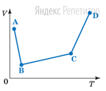 Как в результате этого перехода изменяется давление газа?