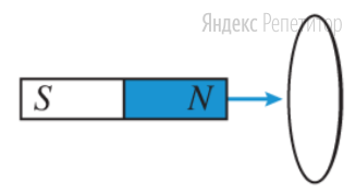 К кольцу, сделанному из тонкой металлической проволоки, подносят постоянный магнит таким образом, что поток вектора магнитной индукции через плоскость кольца линейно возрастает с течением времени ...