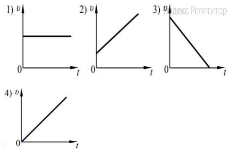 Какой из графиков зависимости модуля
скорости ... от времени ... соответствует этому движению относительно Земли,
если сопротивлением воздуха можно пренебречь?