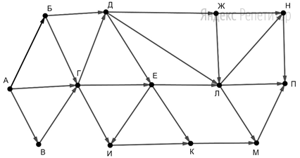 На рисунке – схема дорог, связывающих пункты А, Б, В, Г, Д, Е, Ж, И, К, Л, М, Н, П.