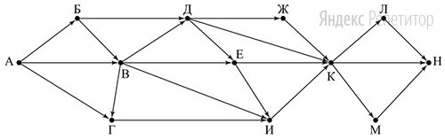 На рисунке – схема дорог, связывающих пункты ..., ..., ..., ..., ..., ..., ..., ..., ..., ..., ..., ....