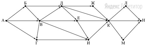 На рисунке – схема дорог, связывающих пункты ..., ..., ..., ..., ..., ..., ..., ..., ..., ..., ..., ....