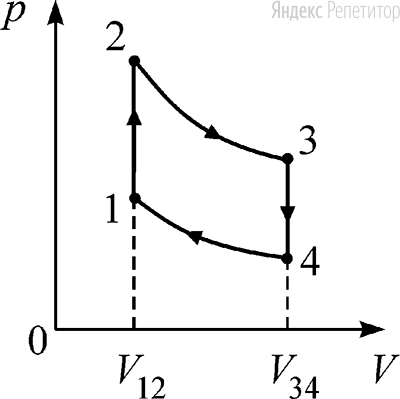 В тепловом двигателе в качестве рабочего тела используется идеальный газ, а цикл состоит из двух изохор ... и ... и двух адиабат ... и ... (см. рисунок). Известно, что в адиабатических процессах температура газа изменяется в ... раза (растёт в процессе ... и падает в процессе ...).