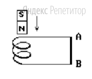 В катушку вставляется магнит северным полюсом. 