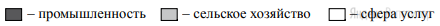 РАСПРЕДЕЛЕНИЕ ЭКОНОМИЧЕСКИ АКТИВНОГО НАСЕЛЕНИЯ