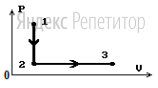 В системе координат ... изображены два процесса, совершенных над идеальным газом.