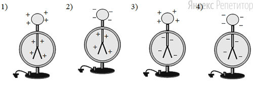 Распределение заряда в электроскопе при поднесении палочки правильно показано на рисунке