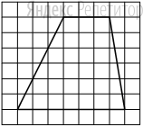 На клетчатой бумаге с размером клетки ... изображена трапеция.