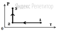 В системе координат ... изображены два процесса, совершенных над идеальным газом.