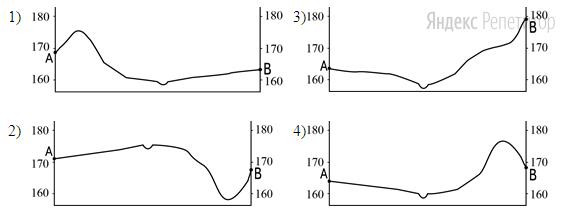 На рисунках представлены варианты профиля рельефа местности, построенные на основе карты по линии ...–... разными учащимися.