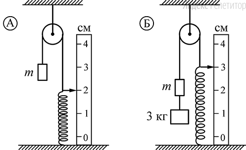 Система, состоящая из пружины, груза и блока, находится в равновесии (см. рисунок ...). После подвешивания к грузу ... другого груза массой ... кг пружина удлинилась и система пришла в новое состояние равновесия (см. рисунок ...).