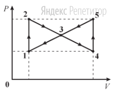 Какую работу совершает газ в замкнутом процессе ...